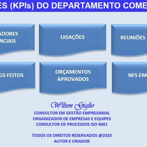 INDICADORES DO DEPARTAMENTO COMERCIAL