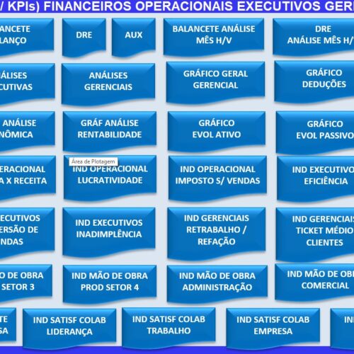 INDICADORES  40 (quarenta) KPIs de Gestão Empresarial